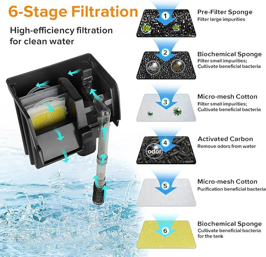 hygger Hang On Back Aquarium Filter 5W 132GPH For 10-30 Gallon Quiet Power Fish Tank Filter Multi-stage Filtration Adjustable Waterfall HOB Filter with 4 Cartridges & Extension Pipe, Fresh & Saltwater