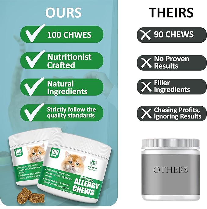 Cat Allergy Relief Chews for Seasonal Allergies - Itchy Skin, Sneezing & Paw Licking Remedy with Colostrum, Probiotics 300M CFU & Omega 3, Salmon Flavor Soft Chews, 100 Count