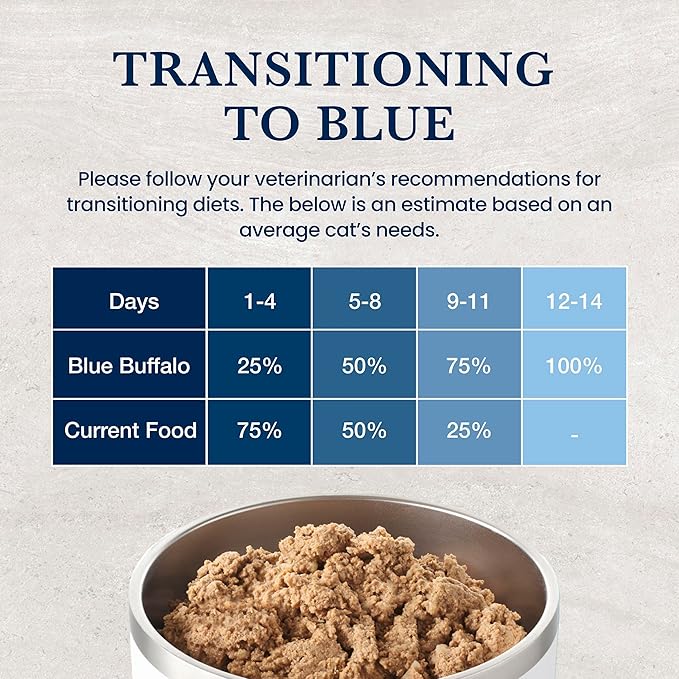 Blue Buffalo Natural Veterinary Diet NP Novel Protein Wet Cat Food, Alligator 5.5-oz cans (Pack of 24)