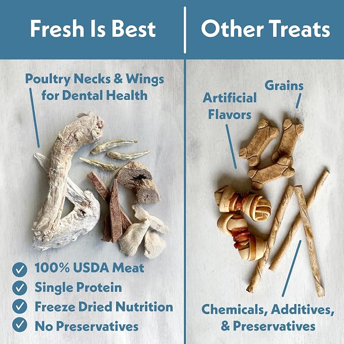 Fresh Is Best Freeze Dried Dog Treats - Raw Freeze Dried Chicken Hearts for Dogs & Cats - Dog Training Treats in Resealable Zipper Bag - High-Protein Single Ingredient - Made in the USA