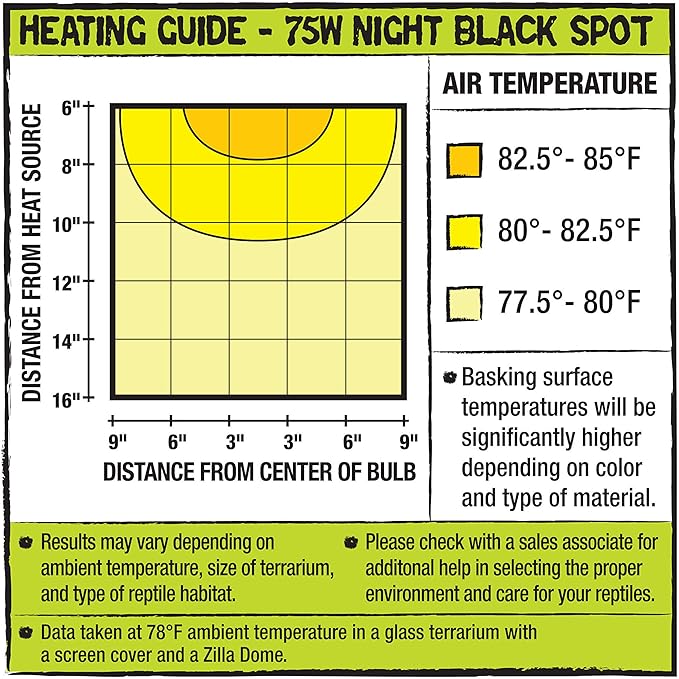 Zilla Incandescent Spot Bulbs Night Black 75 Watts (Pack of 3)