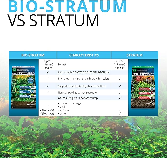 Fluval 12694 Plant and Shrimp Stratum for Freshwater Fish Tanks, 8.8 lbs. – Aquarium Substrate for Strong Plant Growth, Supports Neutral to Slightly Acidic pH